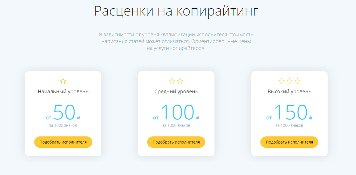 Расценки от etxt.ru