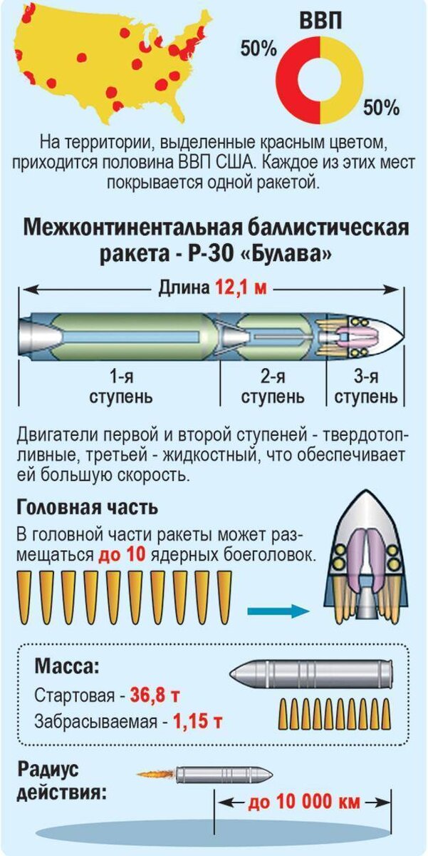 Ракета Булава