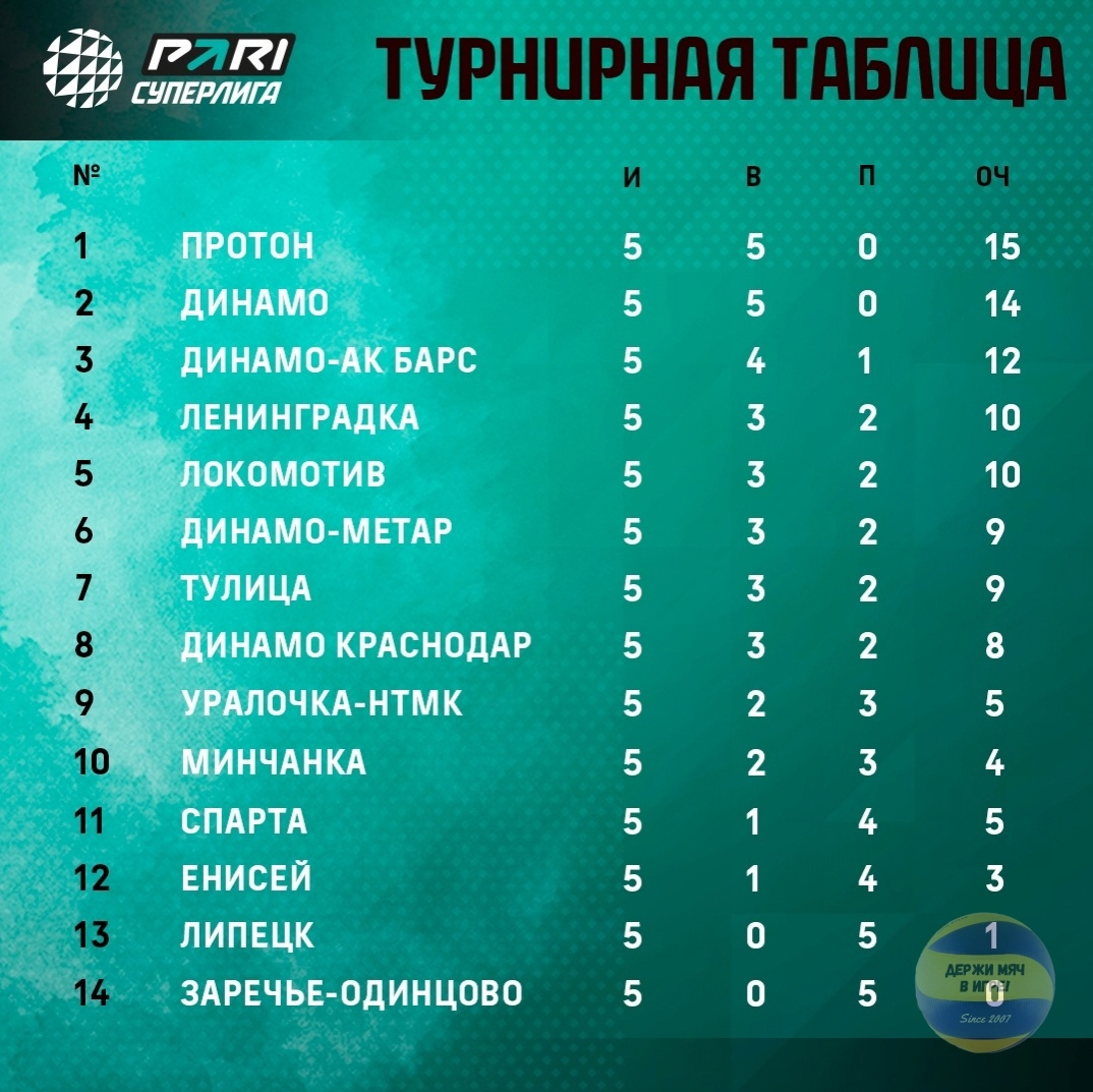 Чемпионат России 1 Лига - Первенство Приволжской волейбольной ассоциации