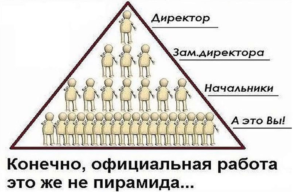 Работа пирамида. Что такое пирамида в бизнесе. Сетевой маркетинг пирамида. Различия сетевого маркетинга и пирамиды. Пирамида работа.