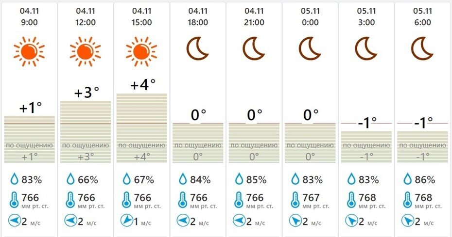    Автор фото: meteovesti.ru