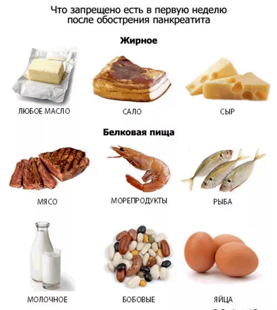 Питание при панкреатите список продуктов