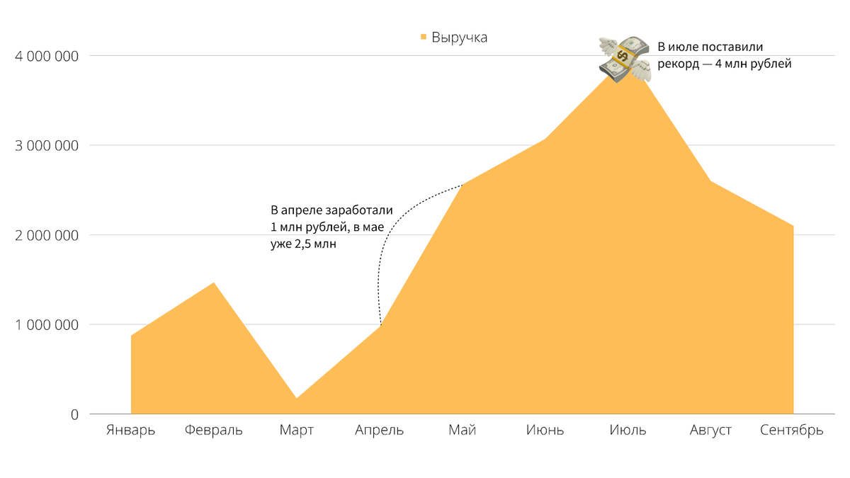 Сколько хотите рублей