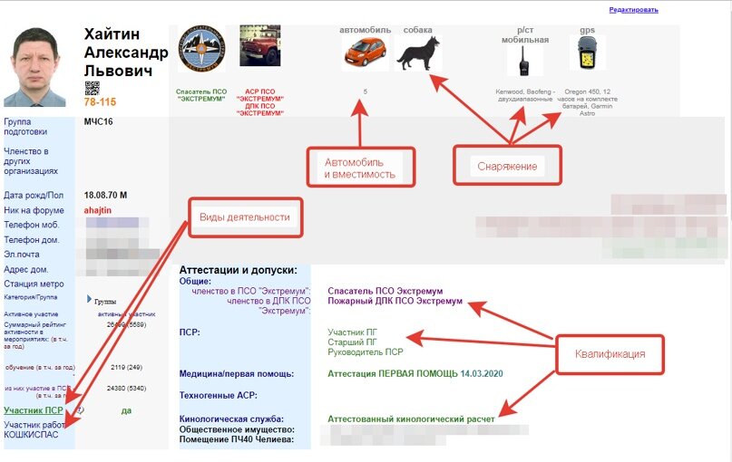 Личная карточка спасателя в базе ПСО Экстремум