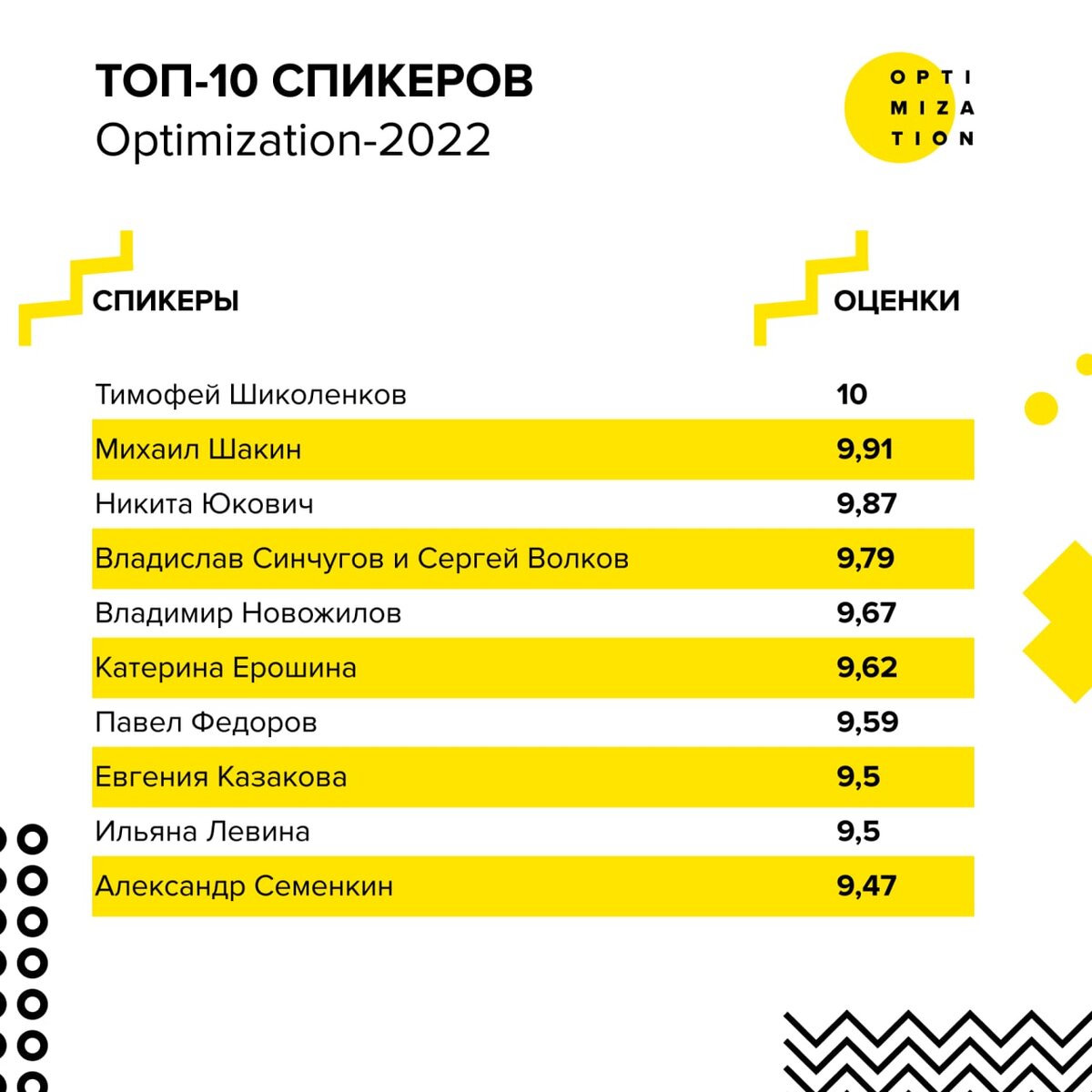 Оценка зрителей. Уровень закредитованности. Закредитованность населения. Самые закредитованные страны.