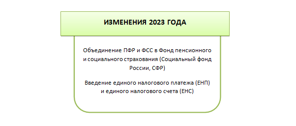 Налог пфр в 2023 году