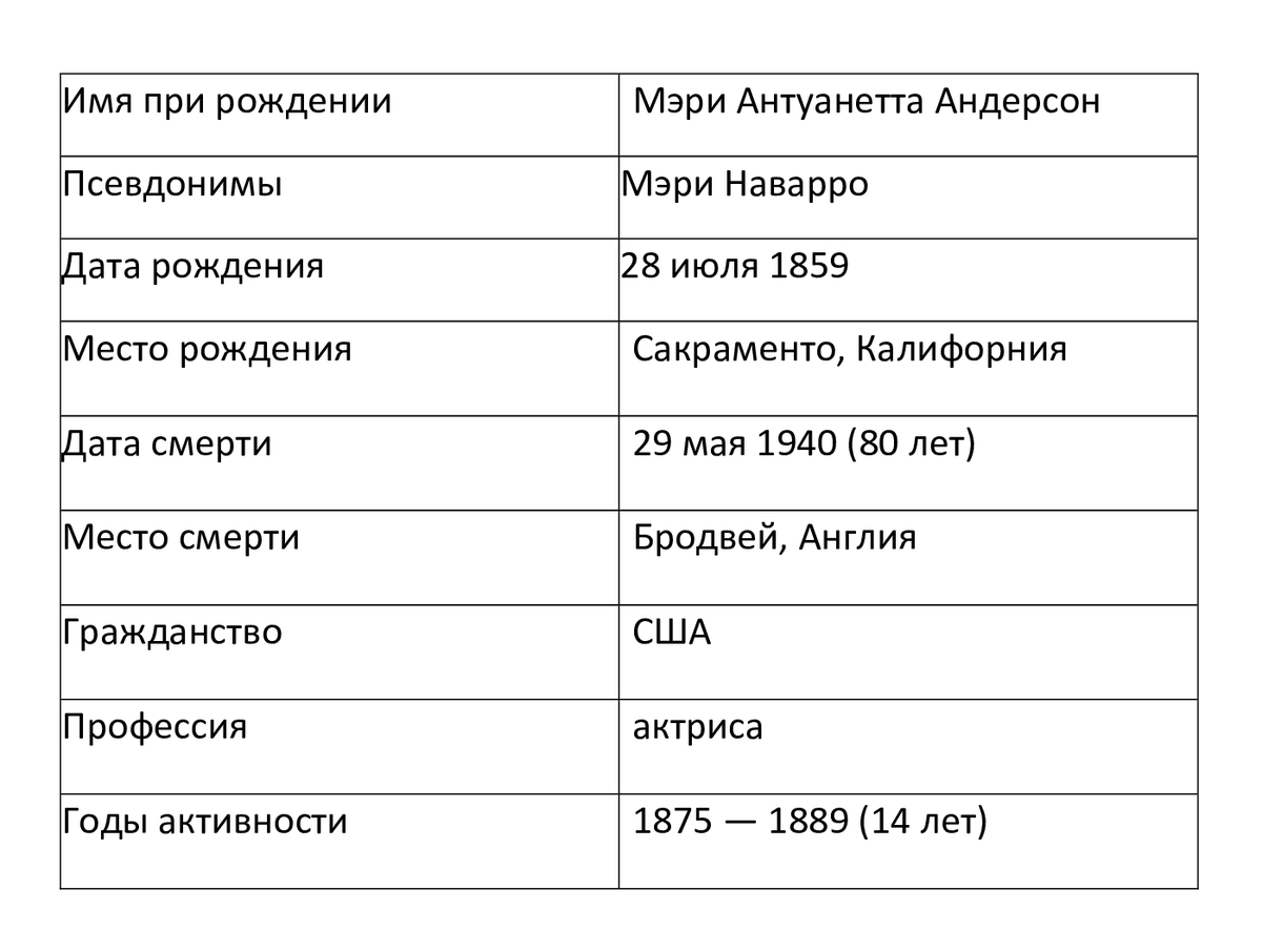 Хронологическая таблица по биографии островского