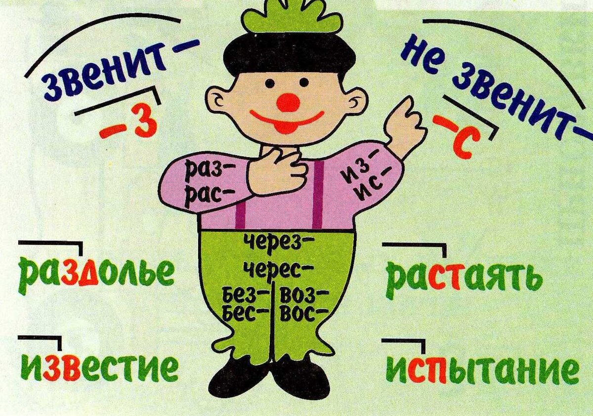 ЗАДАНИЕ 5 ОГЭ ПО РУССКОМУ ЯЗЫКУ. КАКИХ ЛОВУШЕК МОЖНО ИЗБЕЖАТЬ? | ТВ ШКОЛА  5+ | Дзен