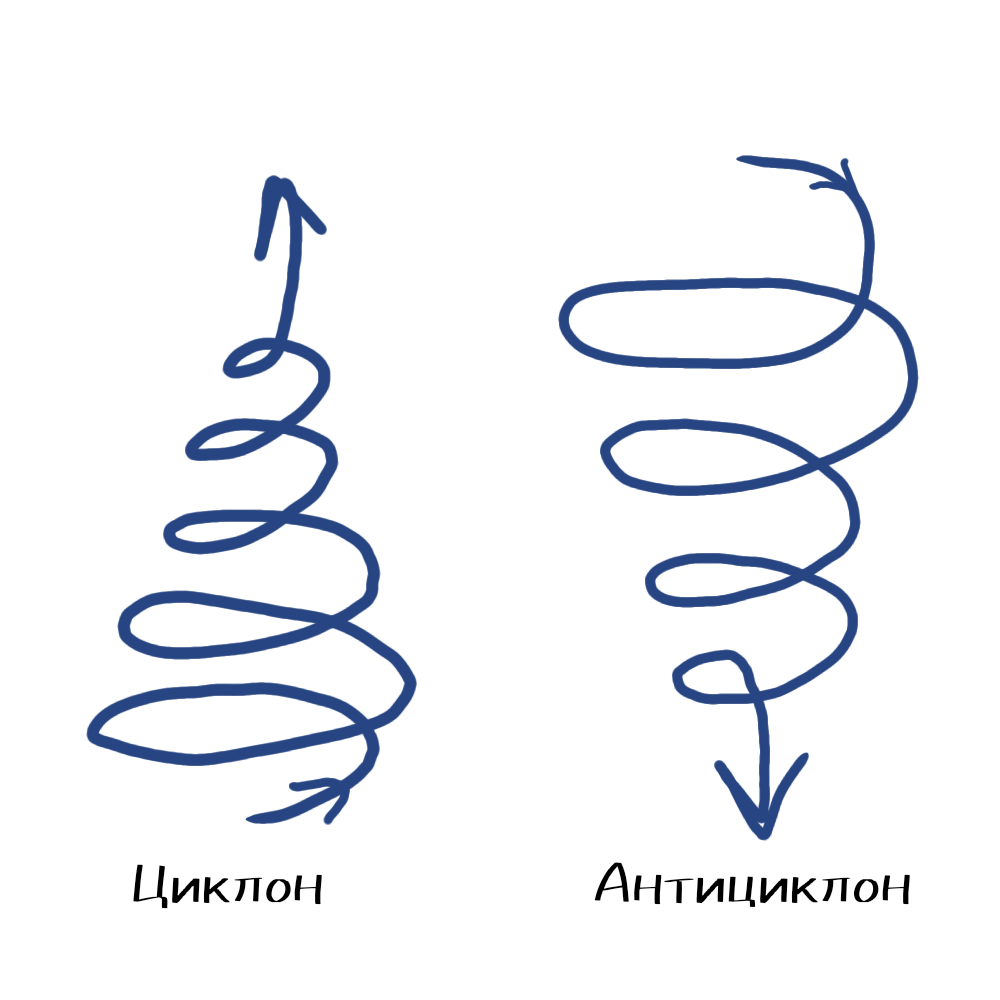 Схема