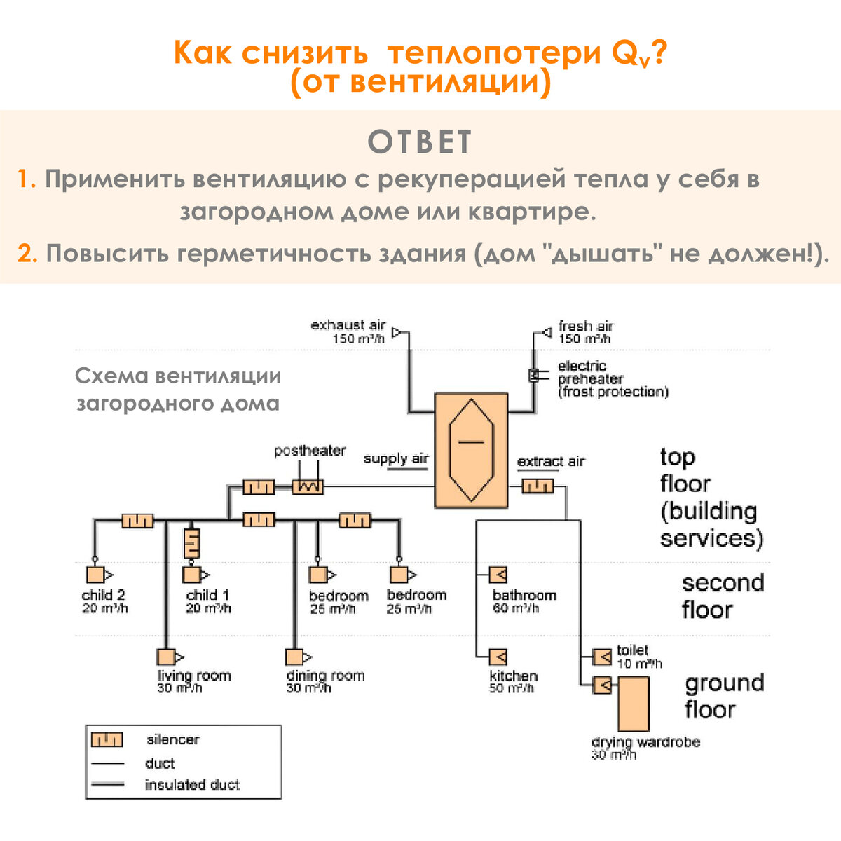 Отопление солнцем. Насколько это возможно? | ЭкоАрхитектура | Дзен