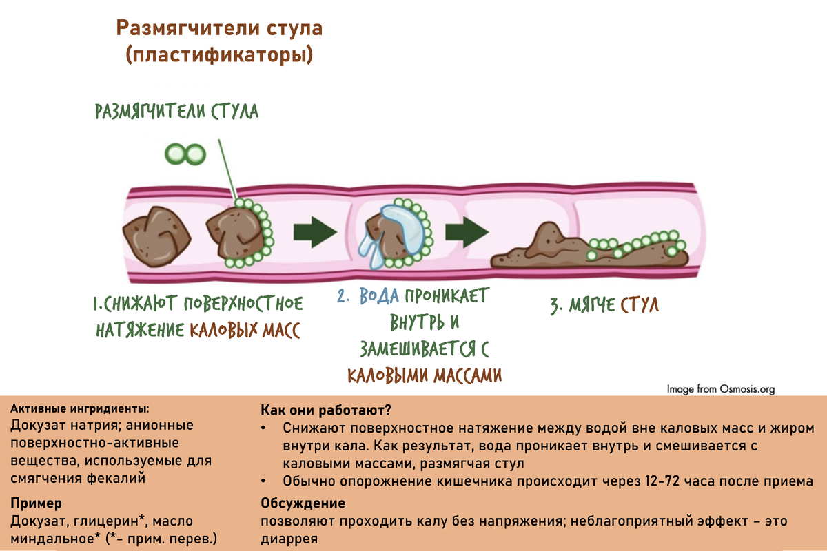 Как укрепить стул у взрослого