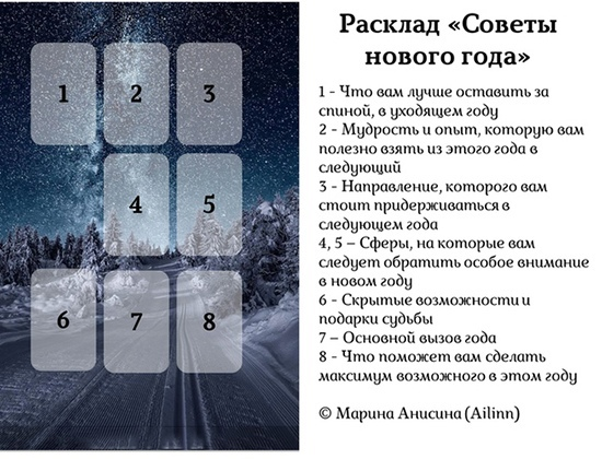 Расклад таро 2023 год. Расклад Таро Анисиной. Годовой расклад Таро. Расклад Таро на год. Расклад на год на Таро схема расклада