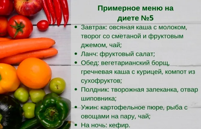 Лечебное питание больных, перенесших операцию на желудке