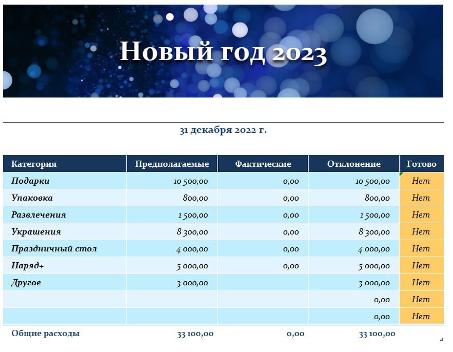 Другое - это непредвиденные расходы. Заложила 10 процентов.