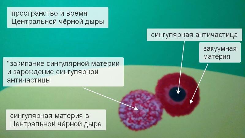 Рисунок Центральной чёрной дыры в Большой вселенной.