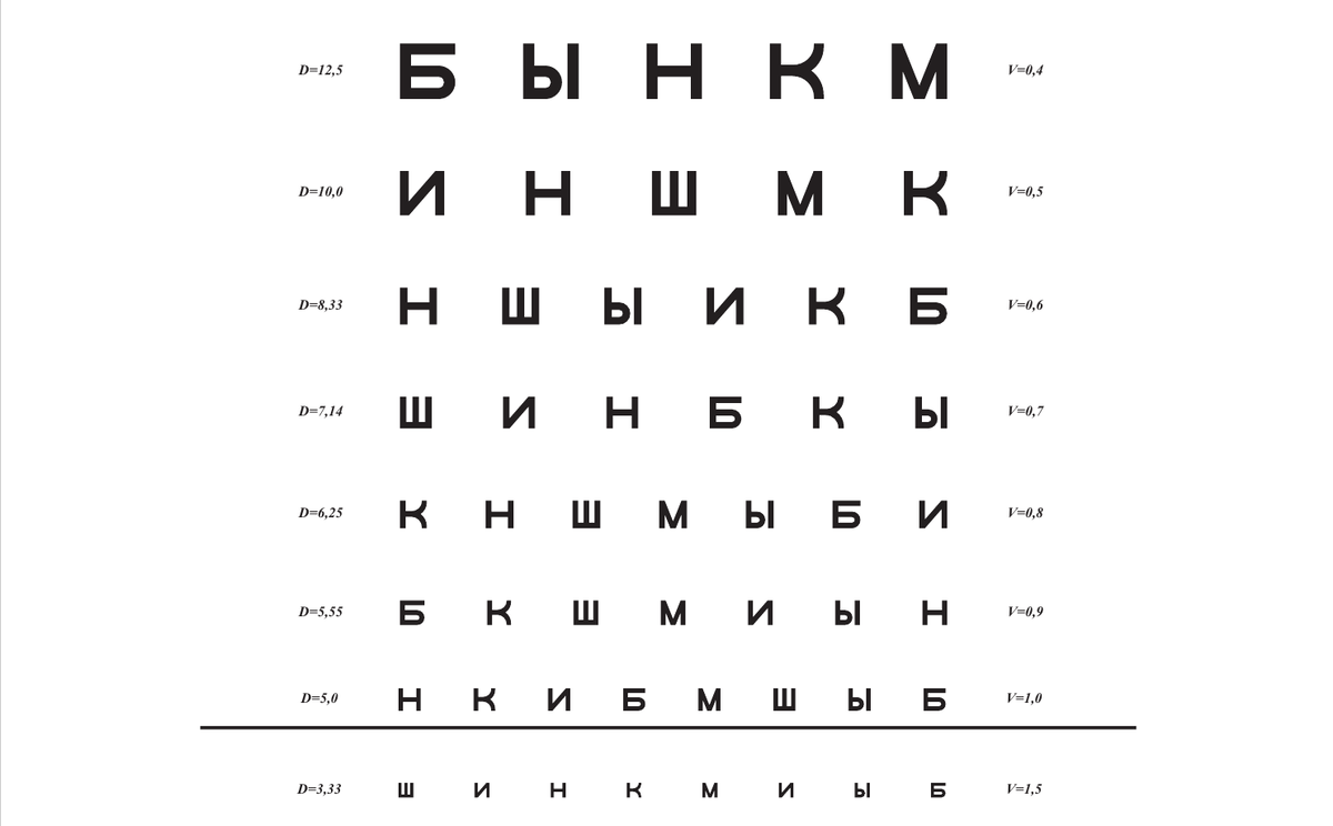 Таблица для проверки зрения картинка
