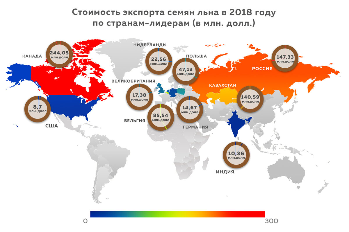 Страны производители льна