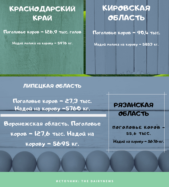 Автор: The DairyNews