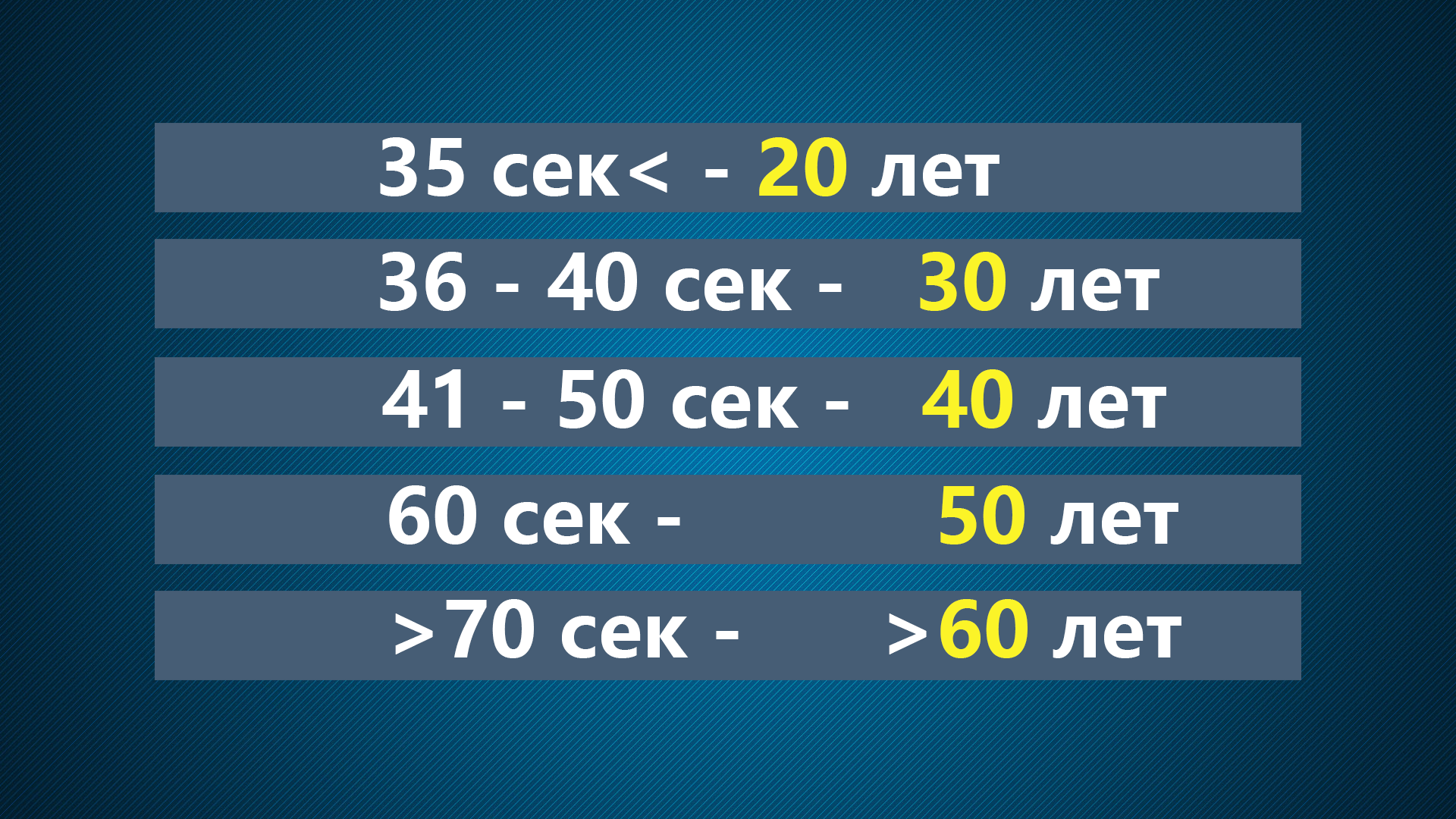 Как проверить, насколько стар ваш организм