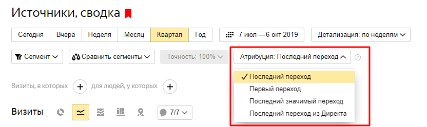 Атрибуция в яндекс директ. Атрибуция метрика. Последний значимый переход атрибуция. Стратегия показов яндекс директ. Яндекс метрика модели атрибуции.