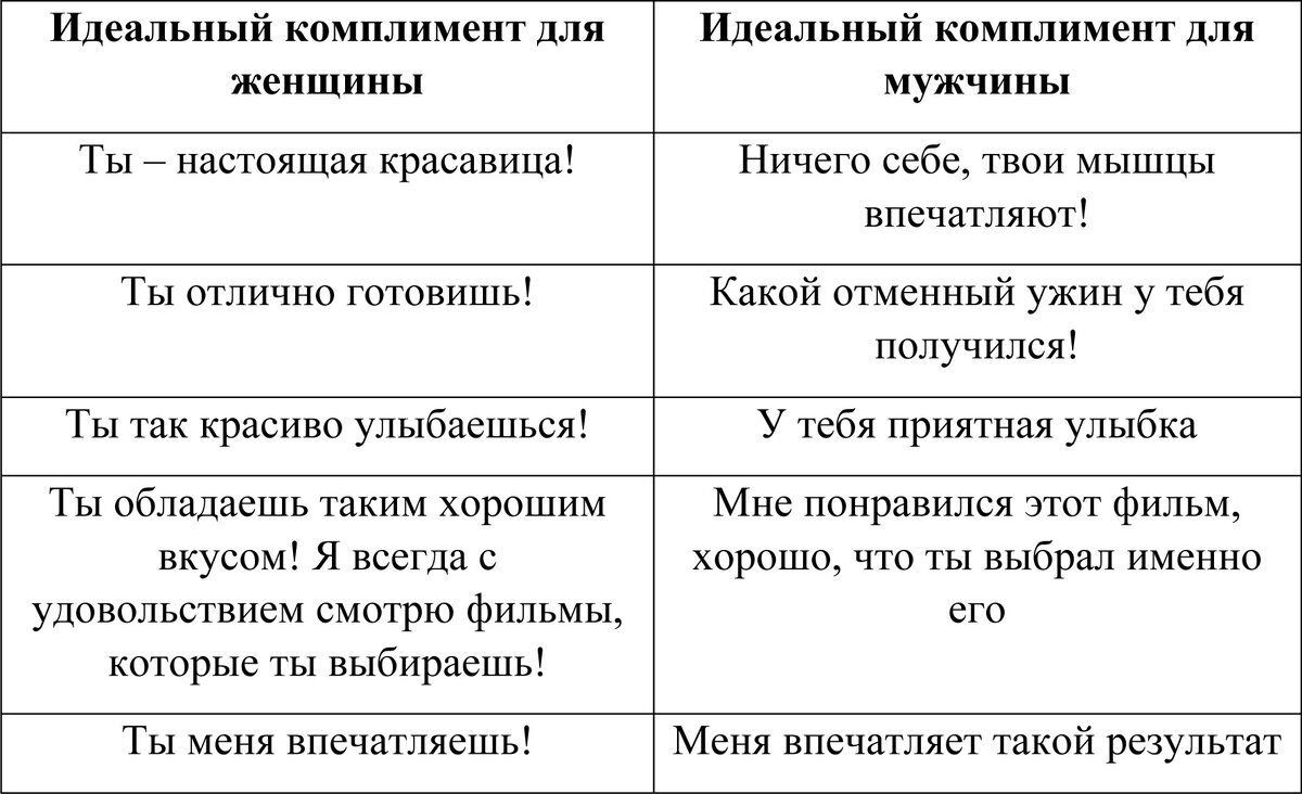 Приятные слова девушке своими словами: 100+ примеров до …