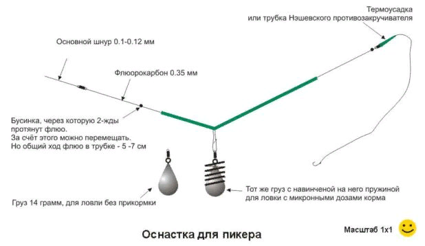 Рыболовные снасти — оптовая продажа от компании Rifish