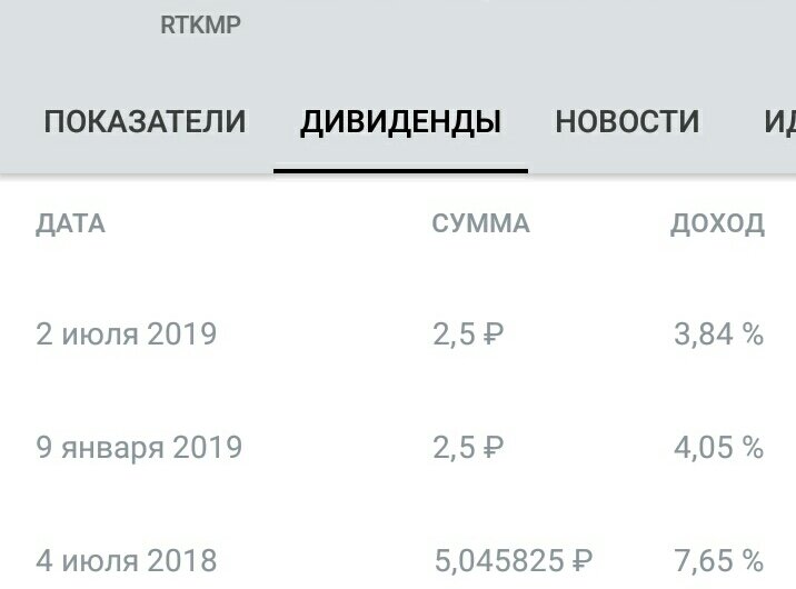 Дата выплаты дивидендов сбербанка в 2024 году. Ростелеком дивиденды 2022. Дивиденды Ростелеком за 2022 год. Дивиденды Ростелеком 2020 сумма. Дивиденды Ростелеком в 2023.