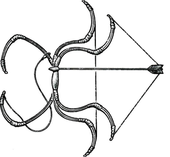 Сложносоставной лук. Обратите внимание, как у ненатянутого лука его плечи выгибаются в обратную сторону. Такой лук при небольшом размере мог обеспечить огромную мощь. Но и натягивать его было труднее, чем простой.