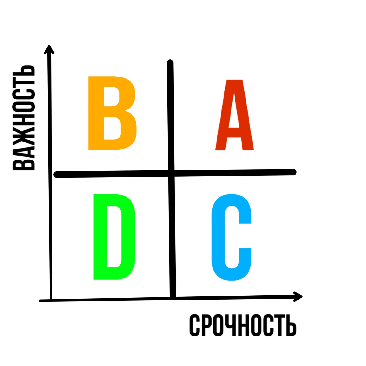 Матрица Эйзенхауэра