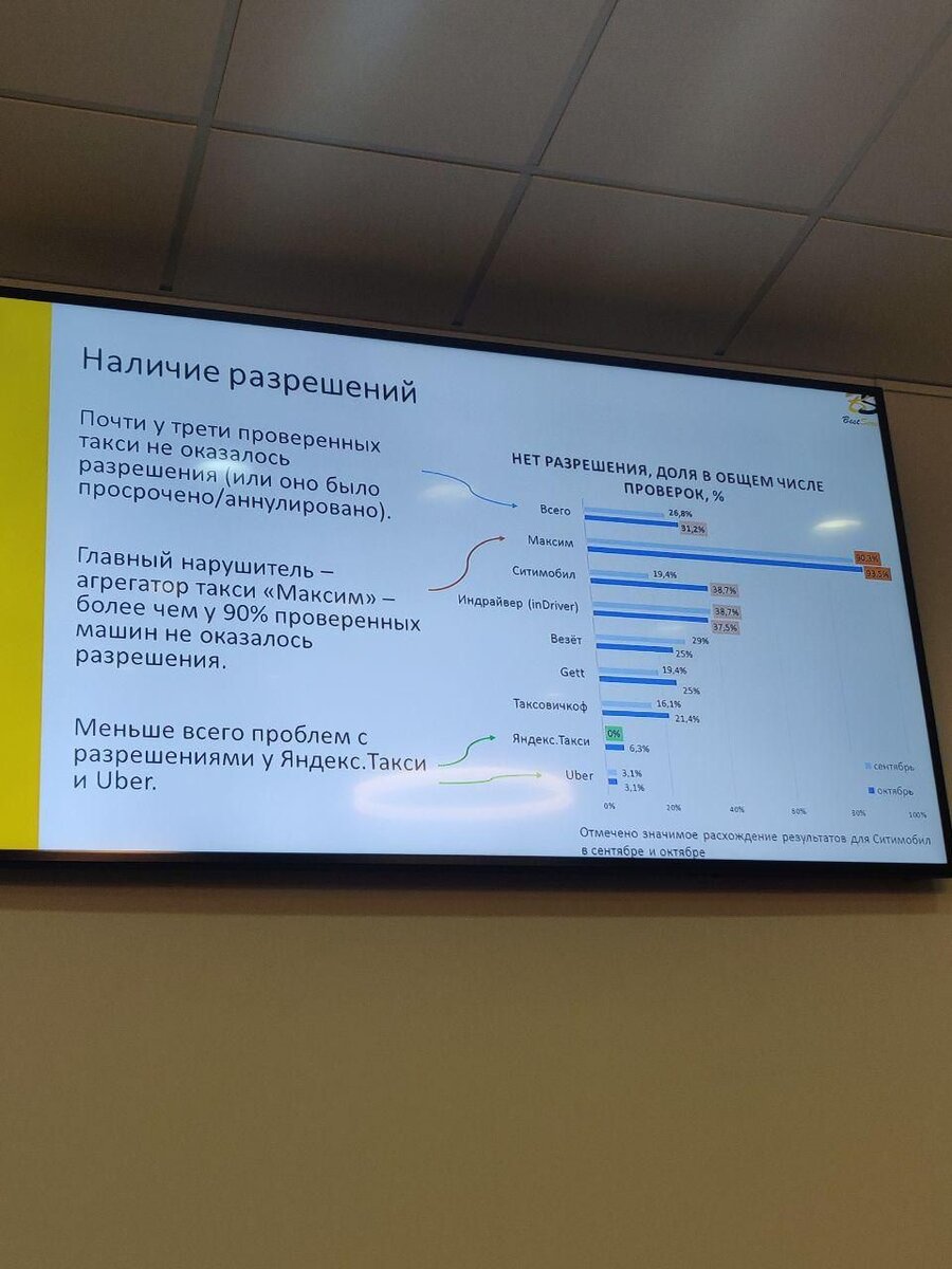 Это было показано в торгово-промышленной палате РФ