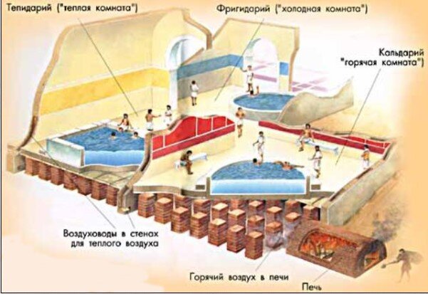 Как выглядела система теплого пола раньше
