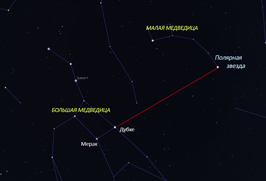 Созвездие малая Медведица и Полярная звезда. Звёзды большая Медведица Полярная звезда. Полярная звезда малой и большой медведицы. Большая Медведица и Полярная звезда на небе.