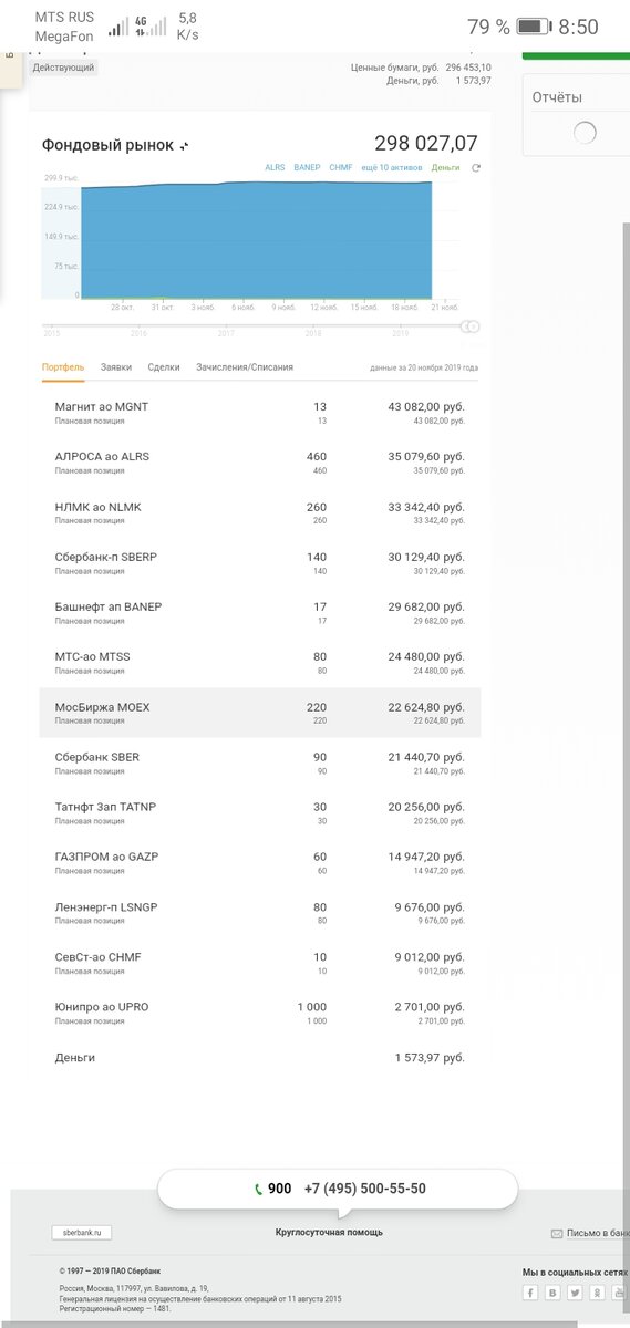 Портфель на брокере сбербанк