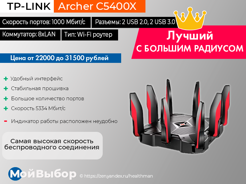 Tenda ac2100. Tp link wifi роутер с сим картой. Лучшие роутеры 2022. Топ ритейлеров. Tp link 4 антенны 2 диапазона.