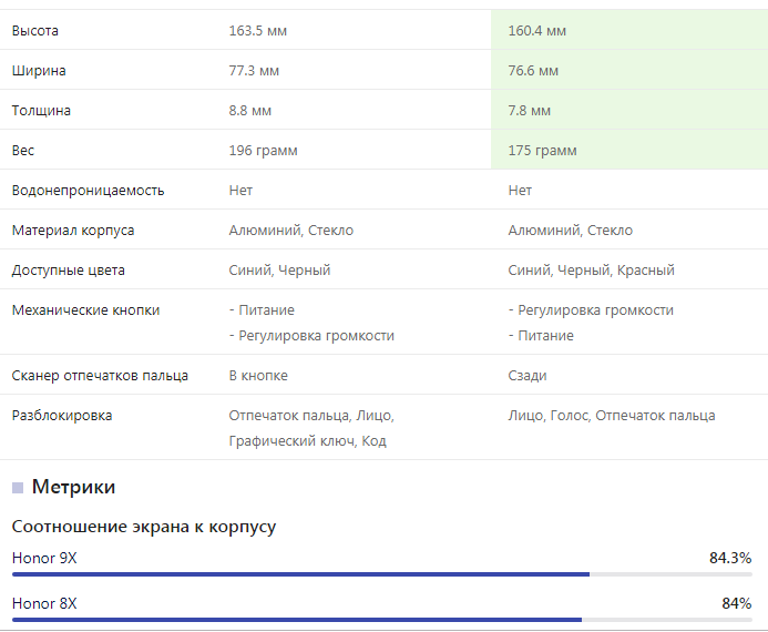 Хонор 8 икс картинки