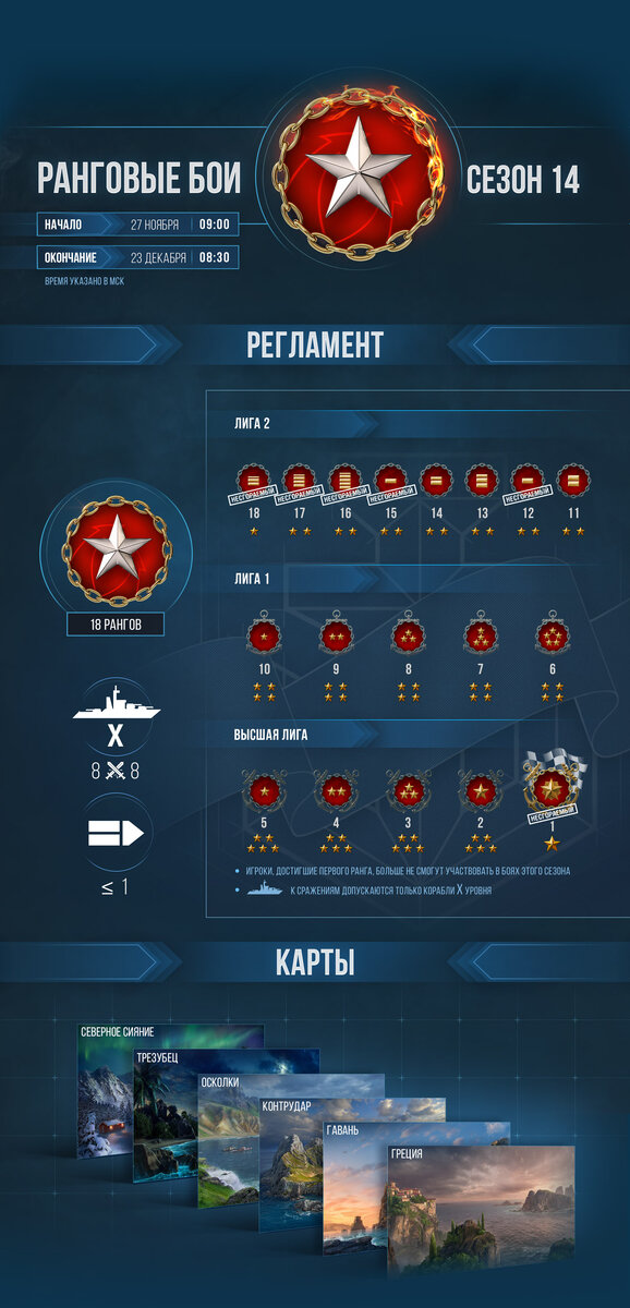 Регламент сезона
