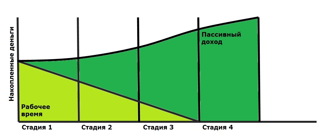 Для понимания, собрал все в одну схему.