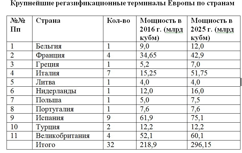 Собственная таблица.