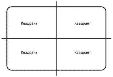 На сегодняшний день, карьерное планирование должно стать постоянным для каждого человека, потому, что без грамотного построения стратегии сегодня не обойтись.-3