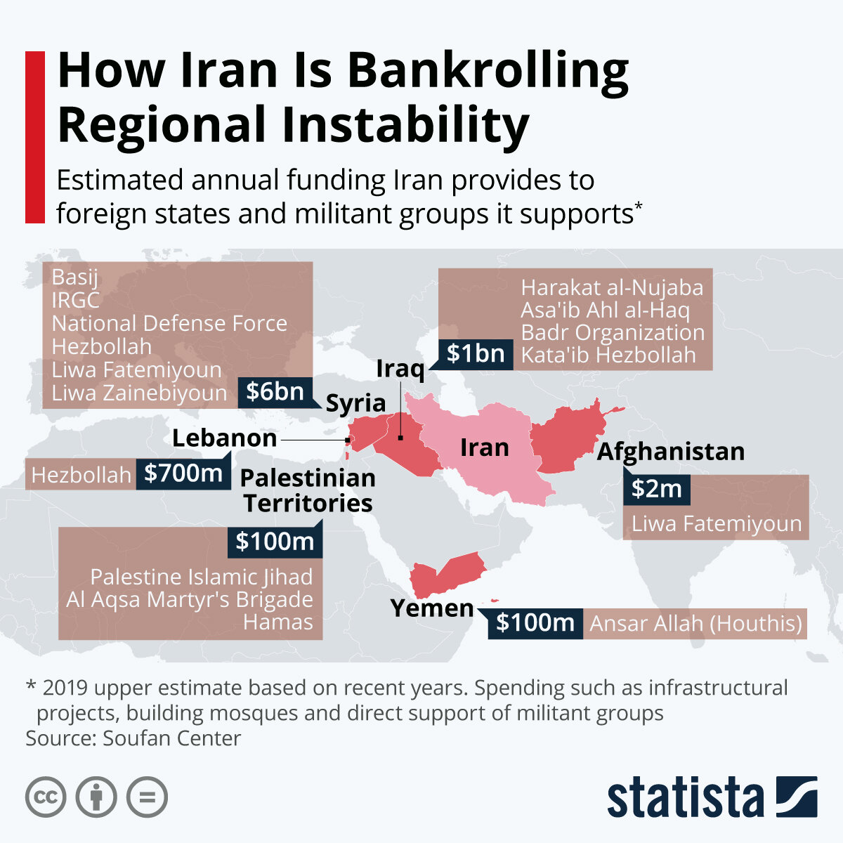 Поддержка Ираном соседних стран, statista.com, Soufan Center