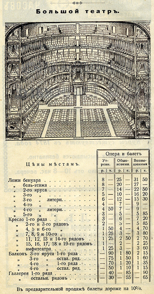 Цены на билеты в Большом театре.  