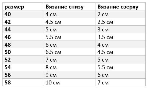 Величина подрезов для всех размеров