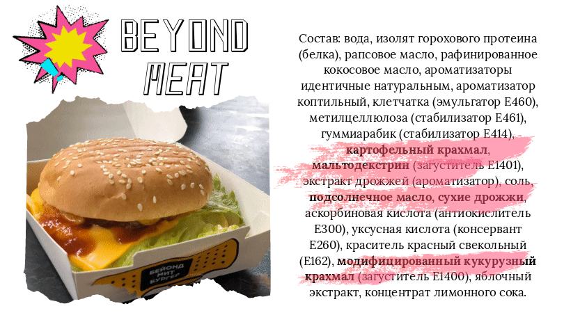 Реальный состав мяса Beyond meat