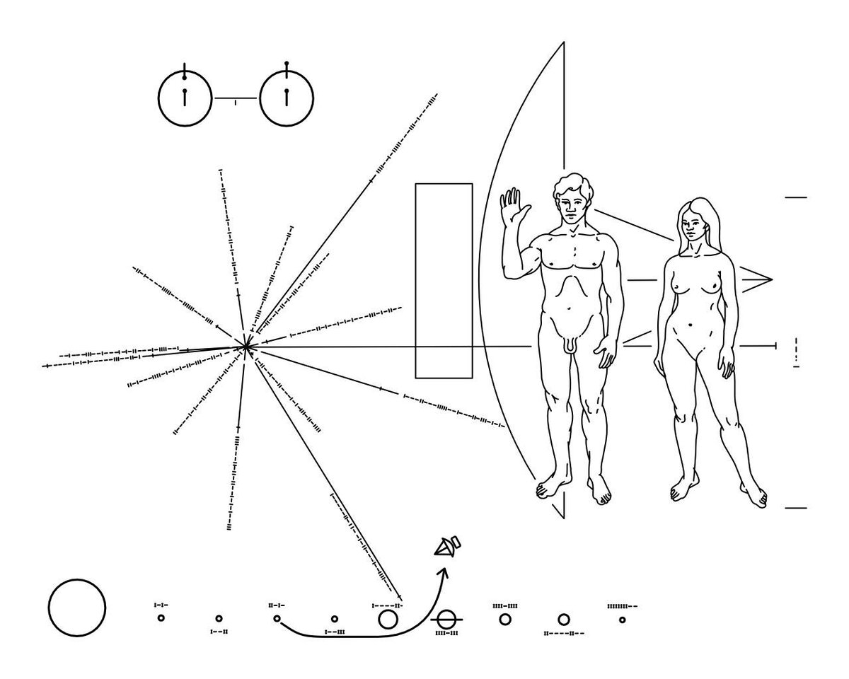 Космические послания. Послание в космос. Пионер 10. Послание инопланетянам.