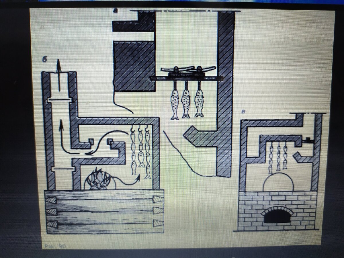 Как предки коптили рыбу в дымовой трубе | Печники Захаровы Ремесленники |  Дзен