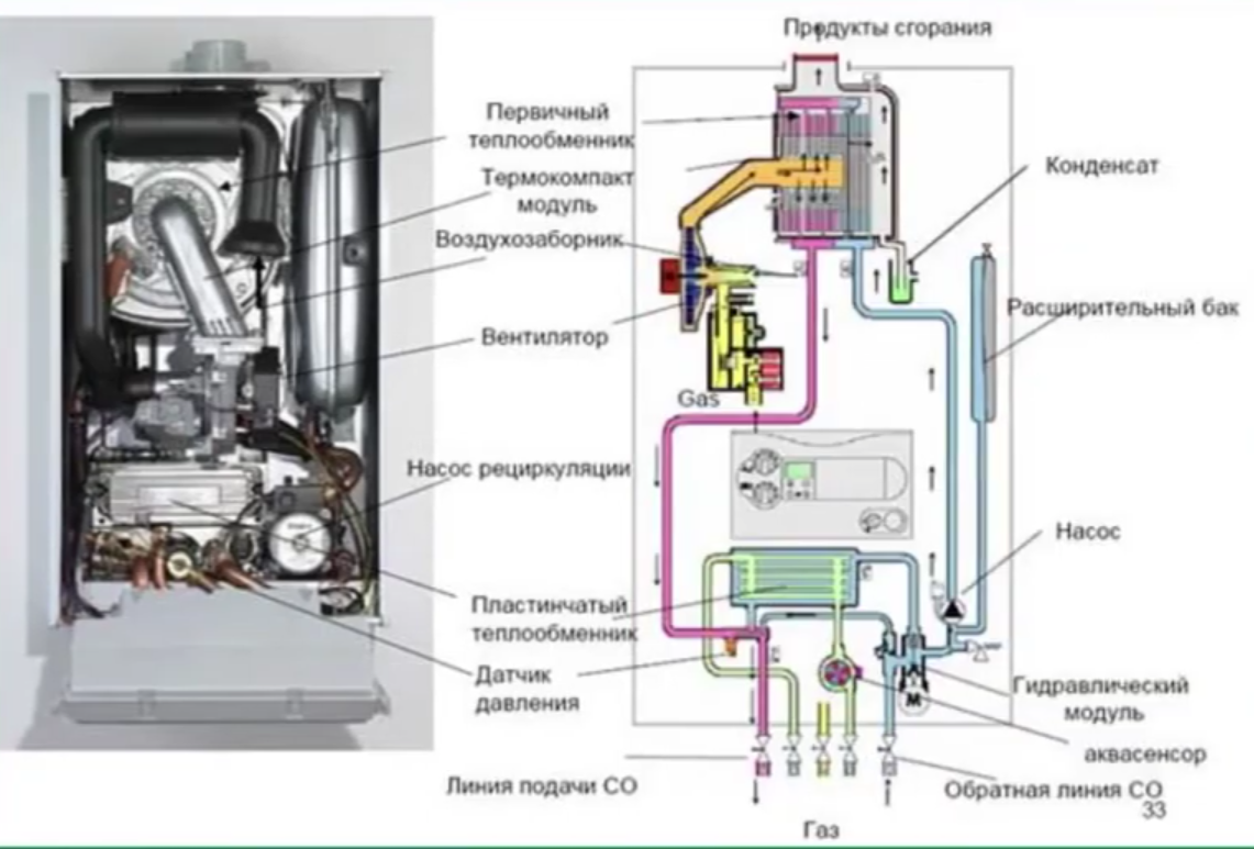 Почему не греет газовый котел