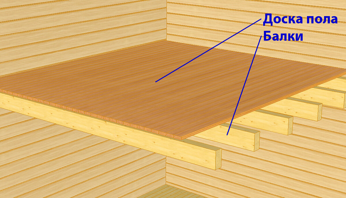 Балки или Лаги, как правильно? | Деревяшки | Дзен