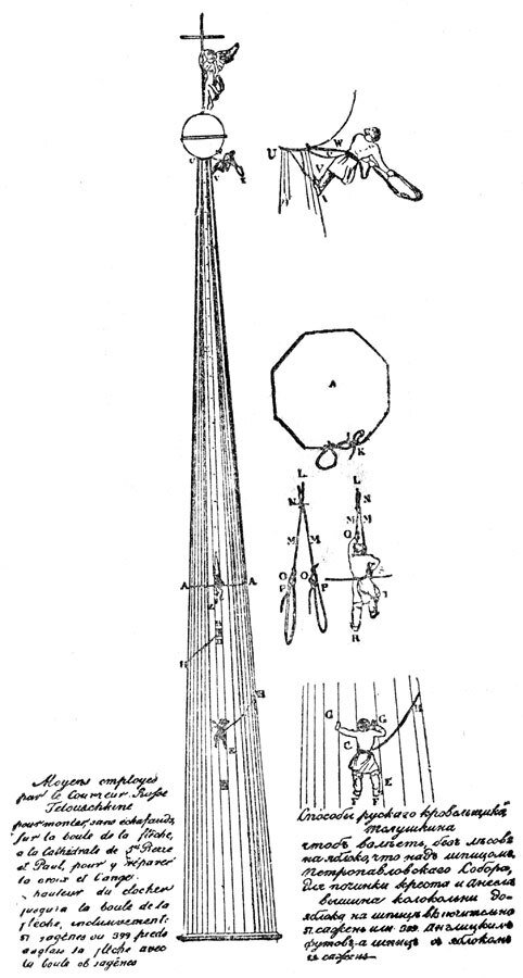 Способ русского кровельщика Телушкина, чтобы взлезть без лесов на яблоко, что над шпицем Петропавловского собора, для починки креста и ангела