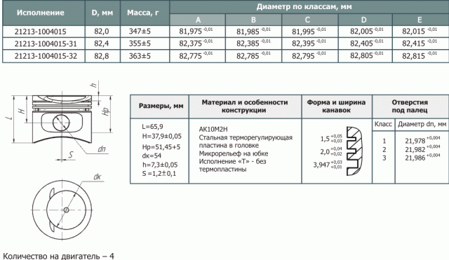 D 4 диаметр. Ремонтные Размеры поршней Нива. Размеры поршней Нива. Ремонтные Размеры поршней ВАЗ Нива. Размер поршня ВАЗ 21 213.
