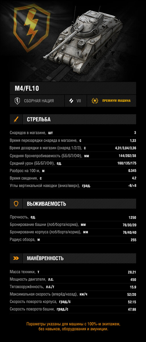 World of Tanks Blitz